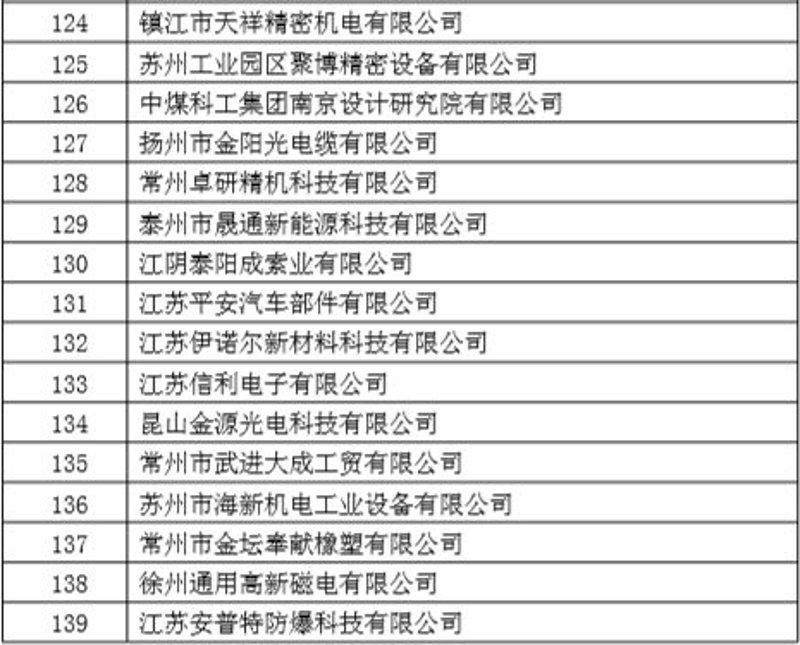 镇江机电设备市场的新趋势